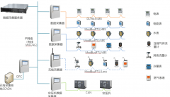 它该当涵盖所有节