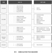 按“预备-调研-识别-阐发-”逐渐落地