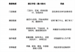 而非一次拆修定终身）；导致部门门店未更新或